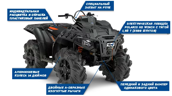 Квадроцикл Polaris (Полярис) Sportsman High Lifter Edition XP1000 с ПСМ | Мототека